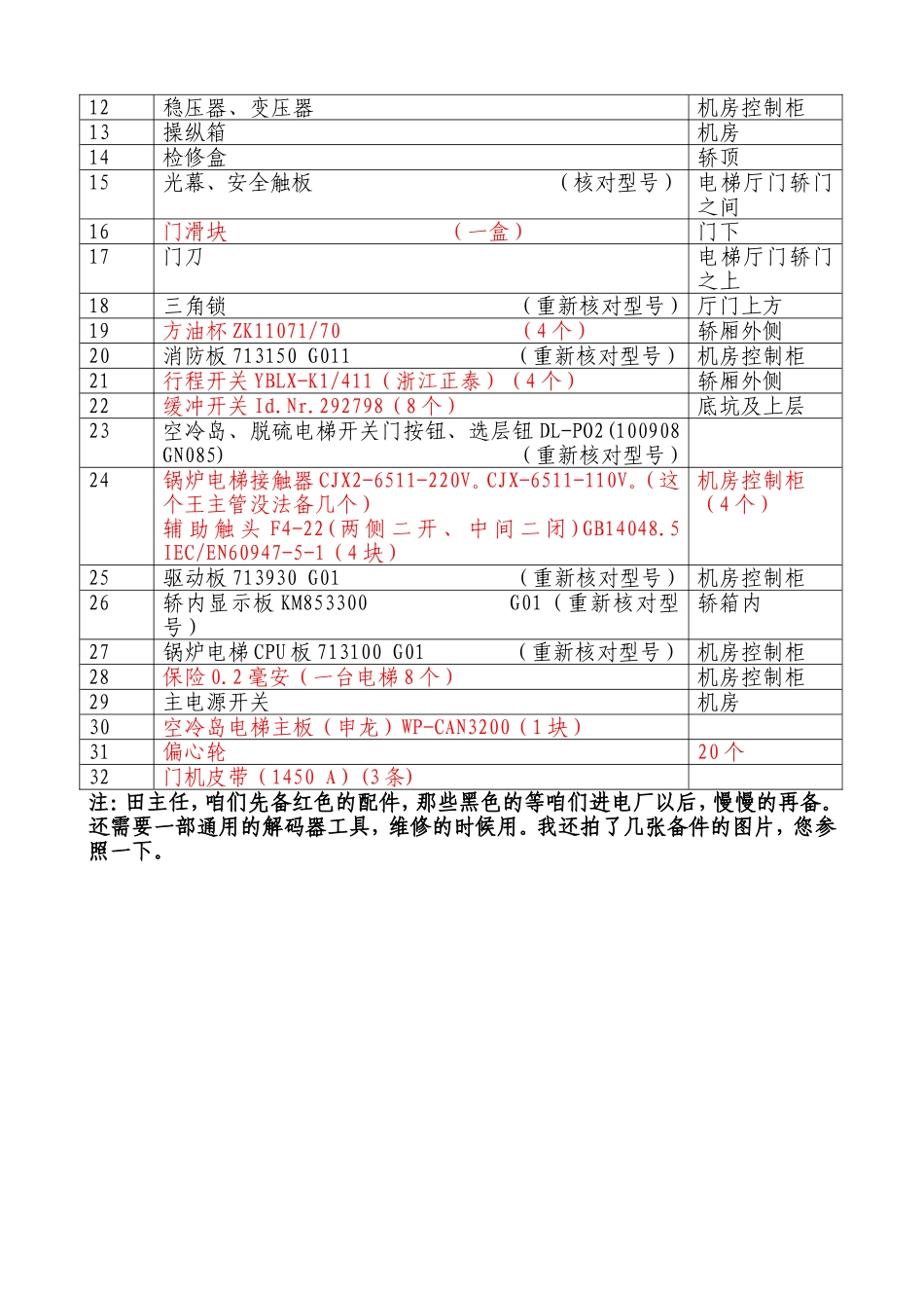 电梯备件明细(不全)_第2页