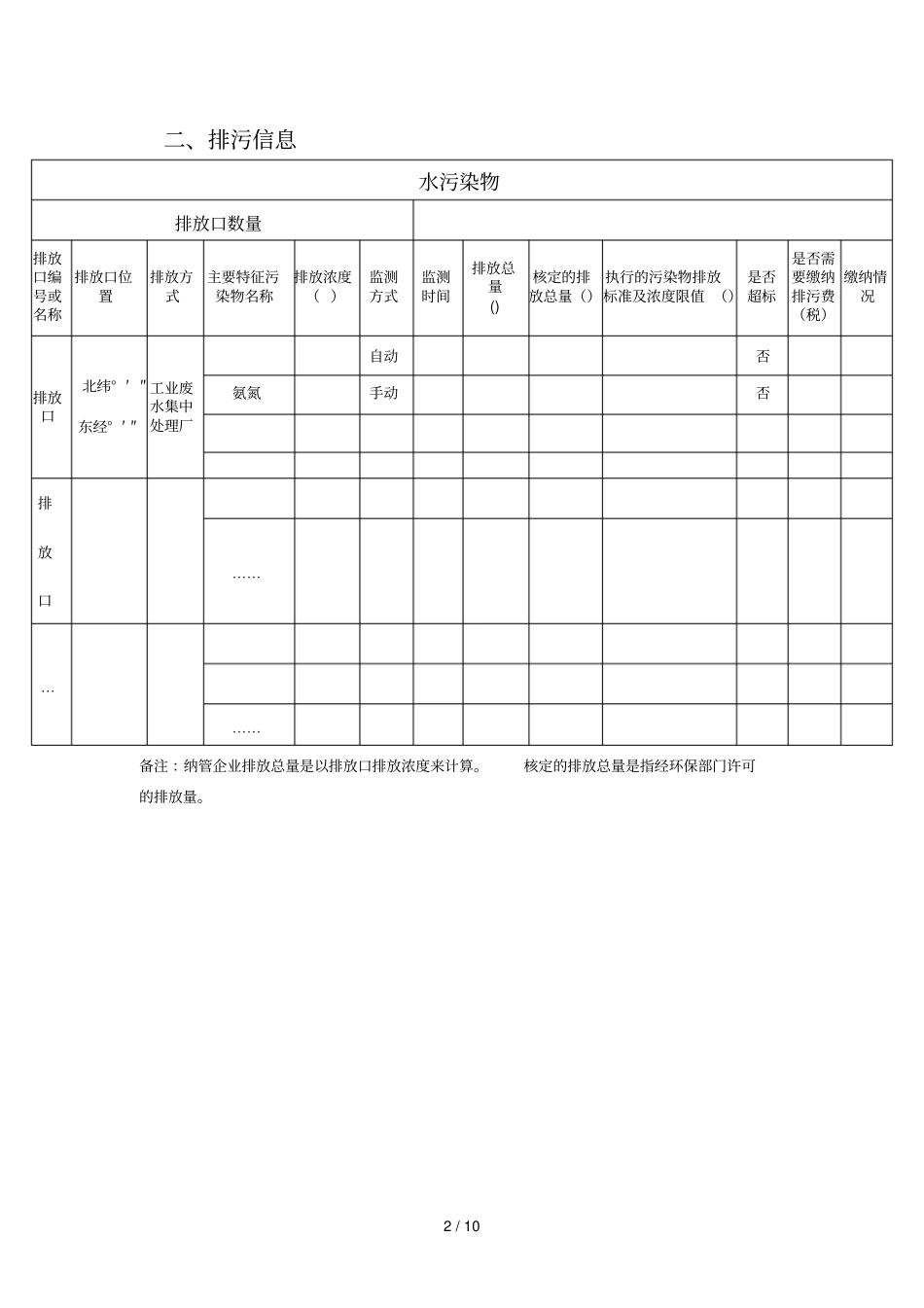 企业事业单位环境信息公开表_第2页