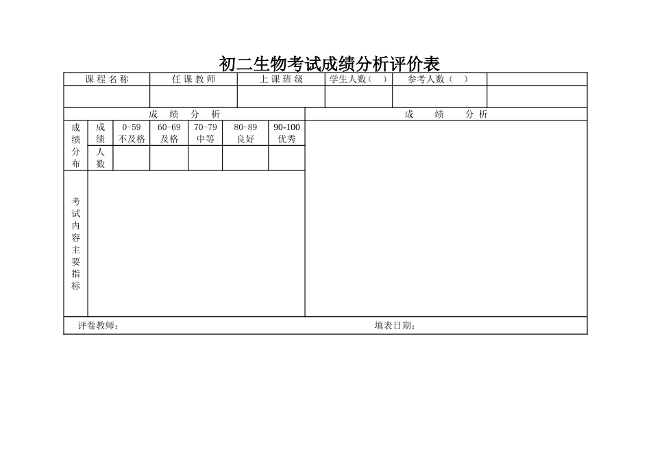 初中考试成绩分析评价表_第1页