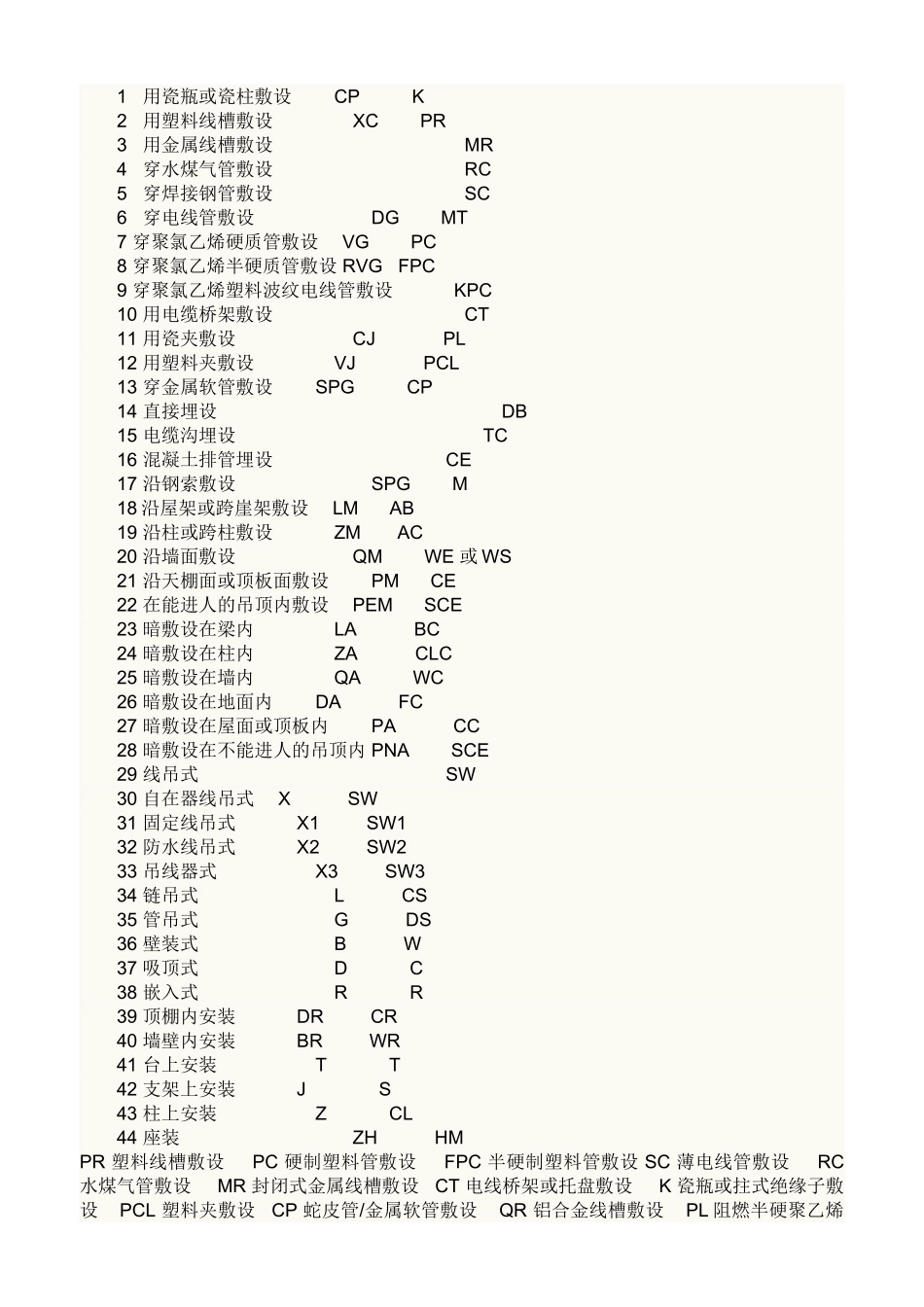 电气SC管、MT、TC管、KBG_JDG、KNG都是什么管_第3页