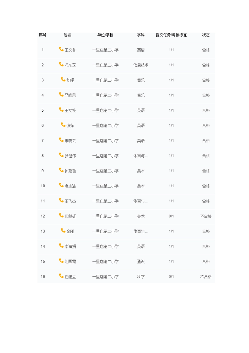第一阶段成绩_第1页
