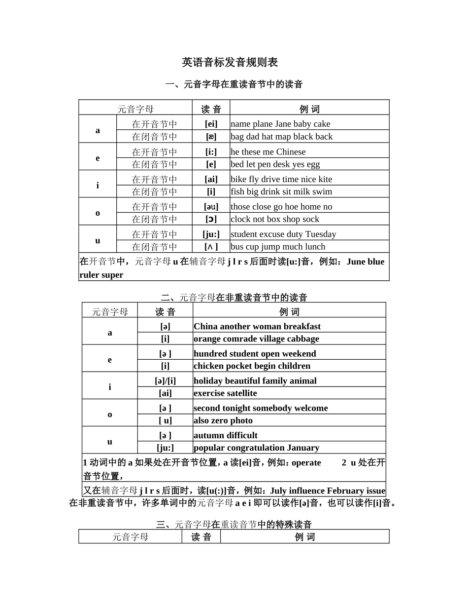 英语音标发音规则表_第1页
