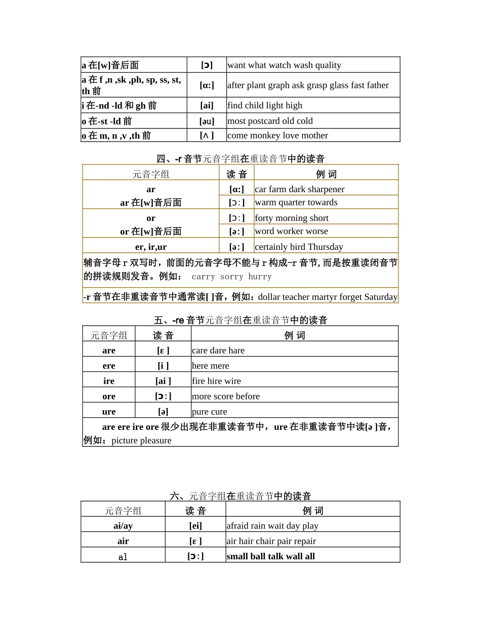 英语音标发音规则表_第2页