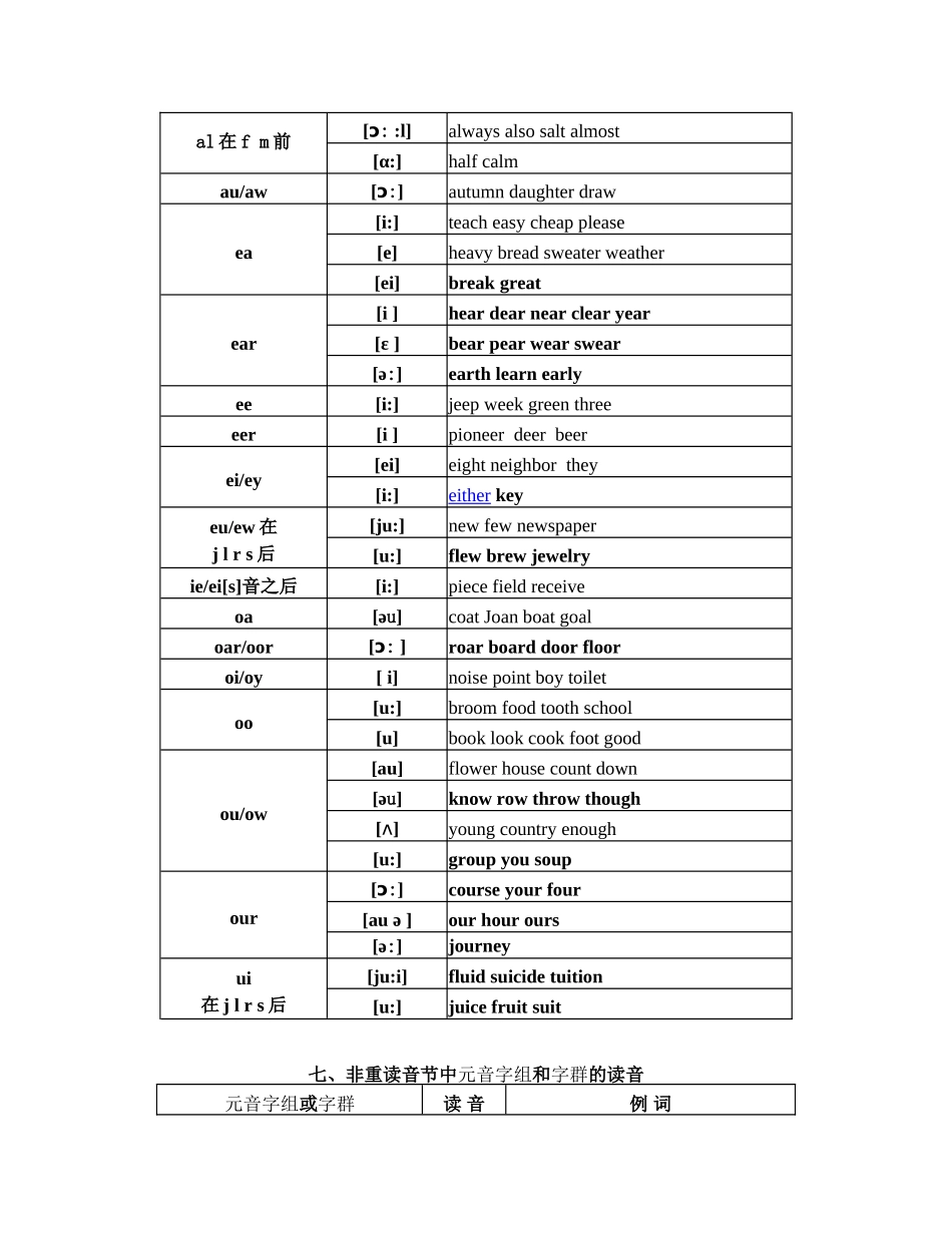 英语音标发音规则表_第3页