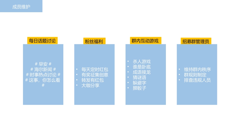 微信群运营规划_第3页