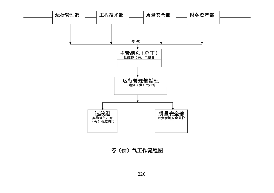 生产运行部流程_第2页