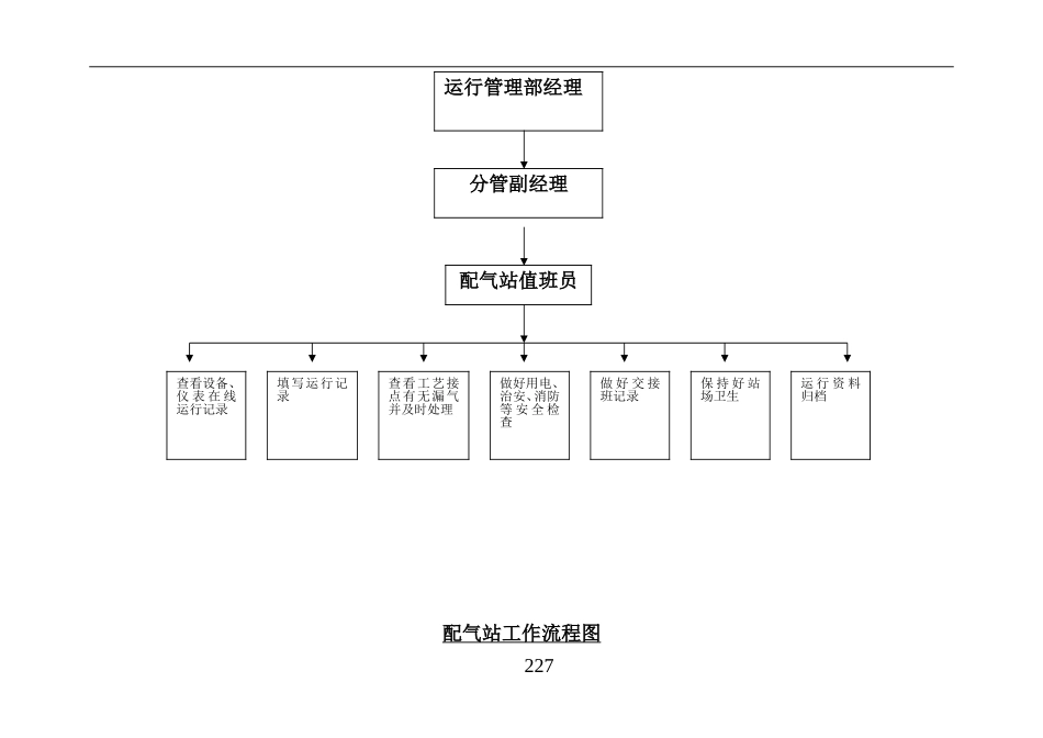 生产运行部流程_第3页