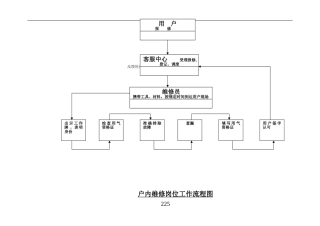 生产运行部流程
