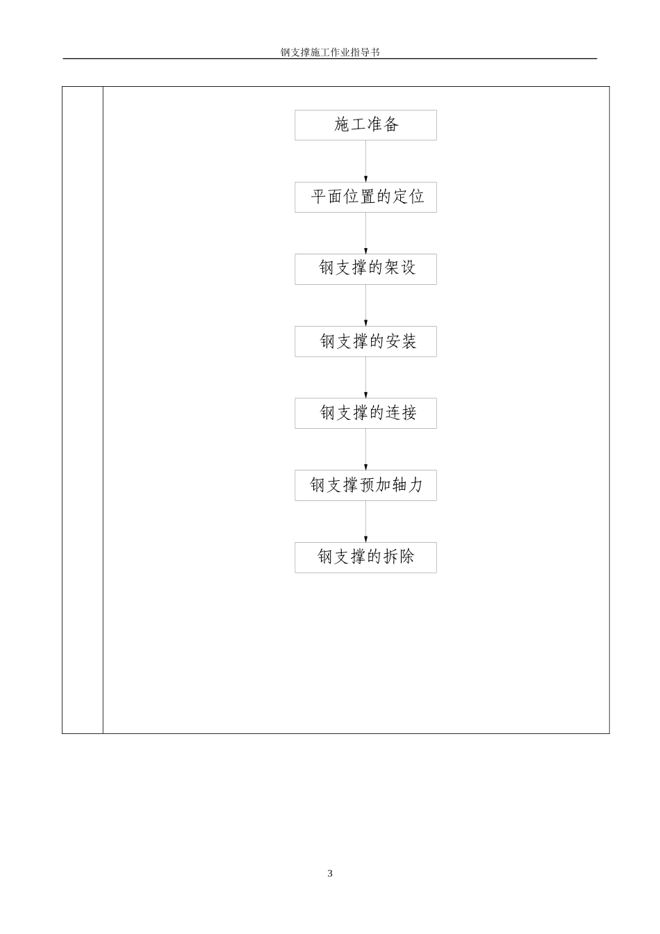钢支撑指导书_第3页