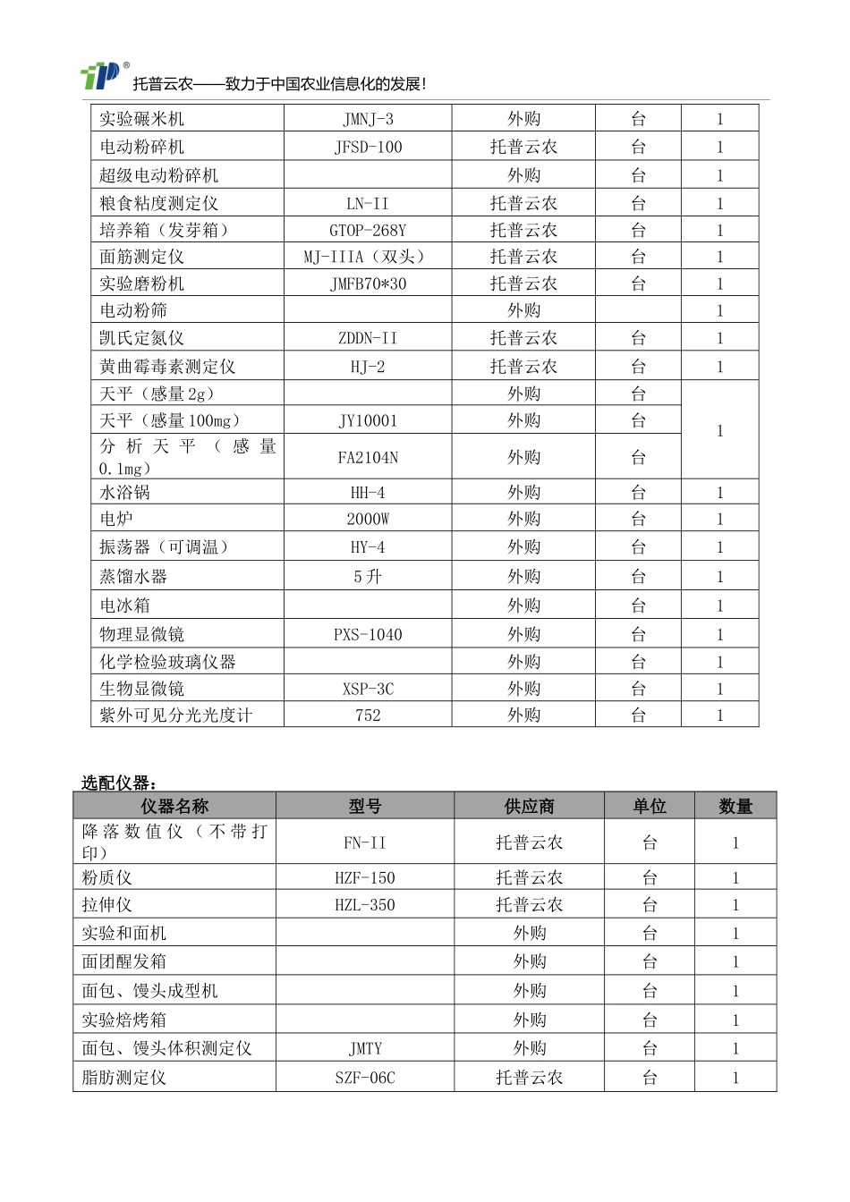 粮食储备库仪器清单_第3页