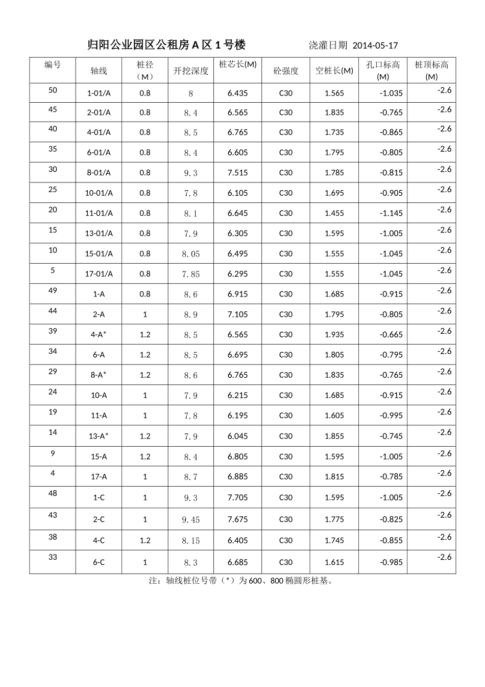 人工挖孔桩轴线桩长最4_第1页