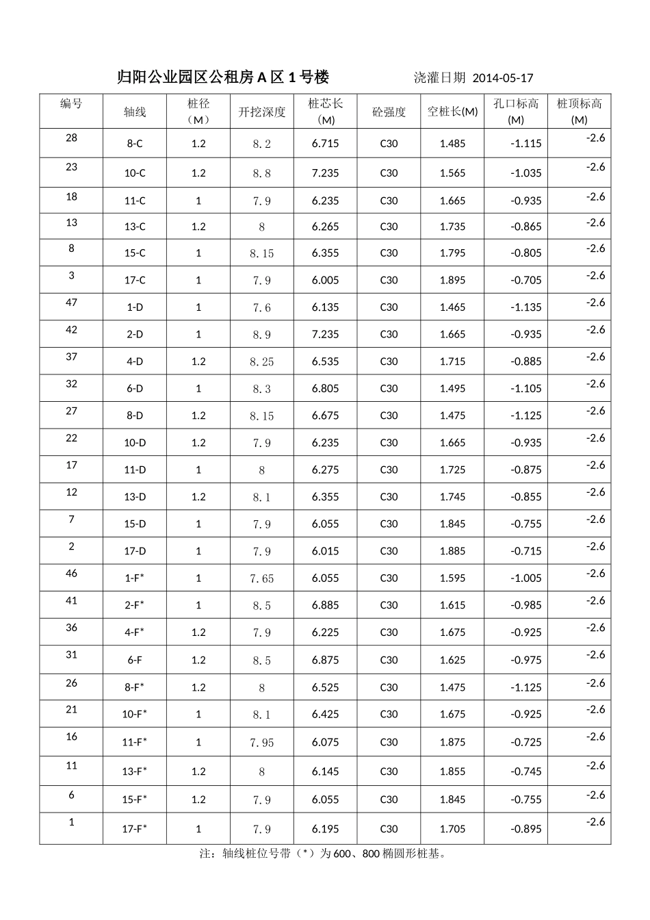 人工挖孔桩轴线桩长最4_第2页