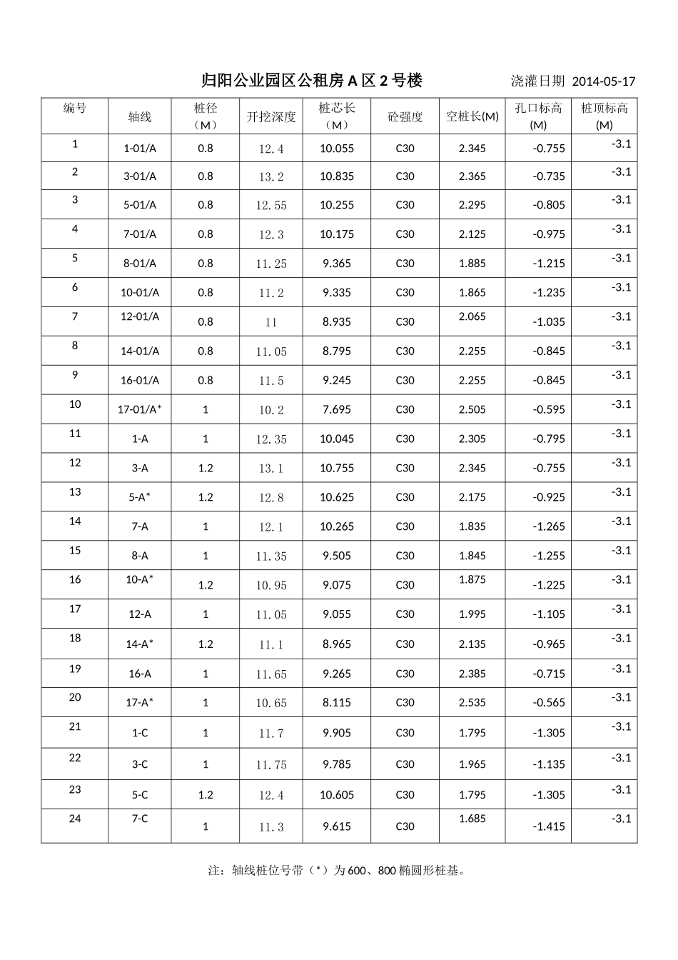 人工挖孔桩轴线桩长最4_第3页