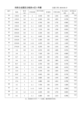 人工挖孔桩轴线桩长最4