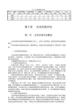 企业价值评价