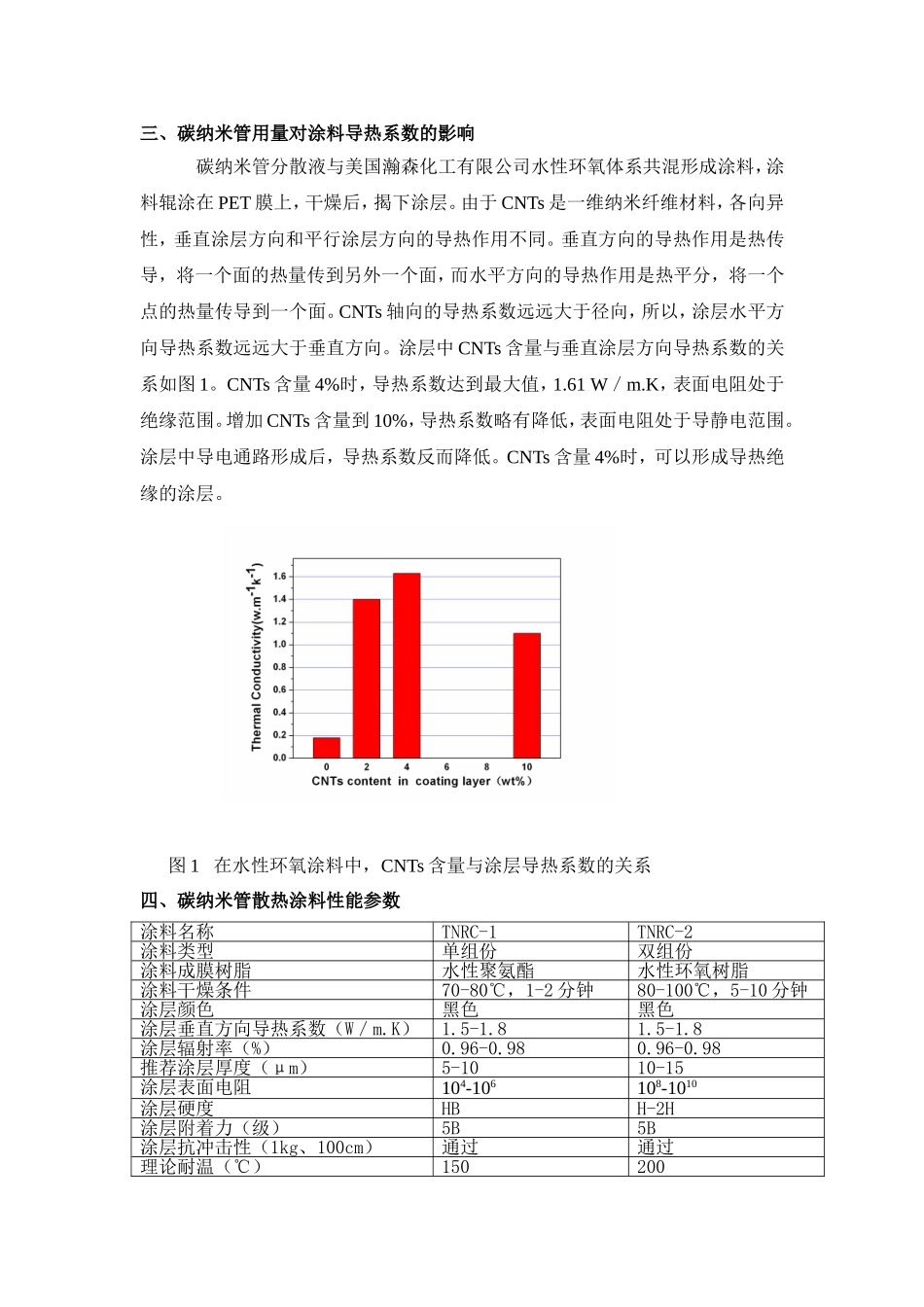 碳纳米管散热涂料的制备及其在金属材料上的应用_第3页