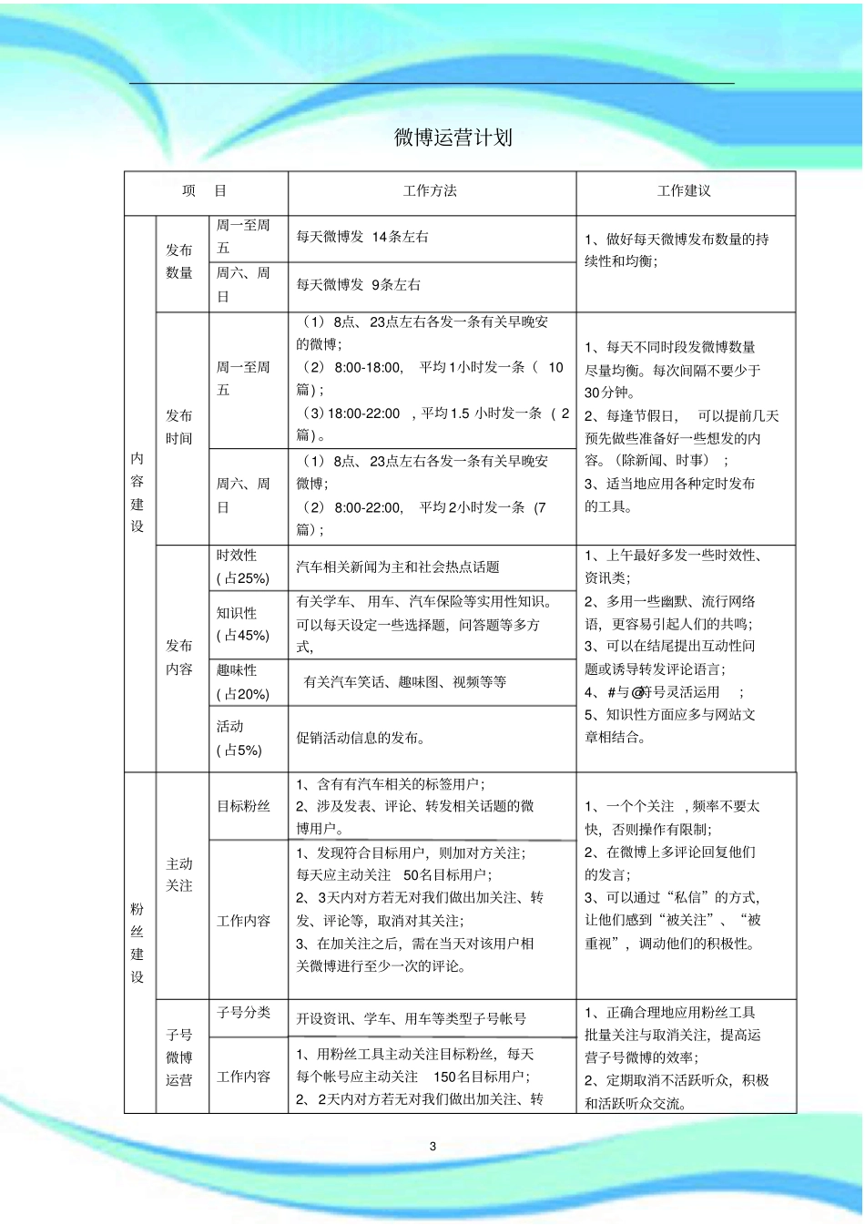 企业、官方微博运营方法及计划_第3页