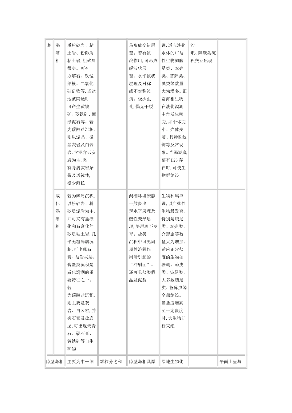 几种沉积相的主要鉴别标志_第3页