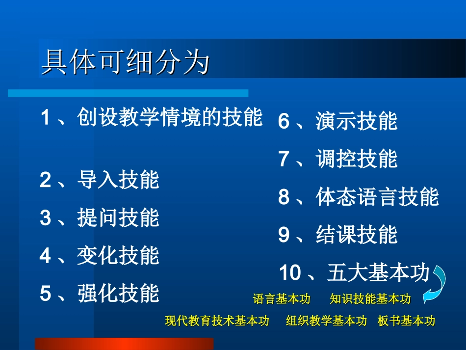 化学教学技能1_第3页
