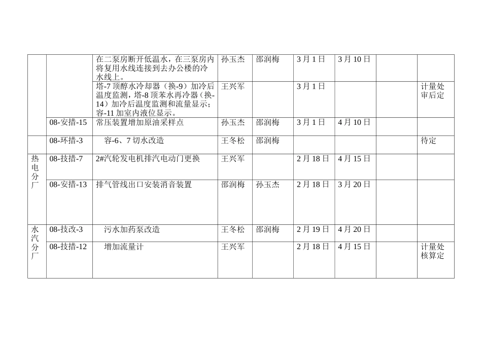 项目设计计划表_第3页