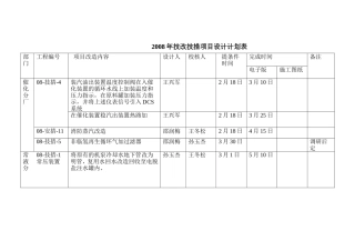 项目设计计划表