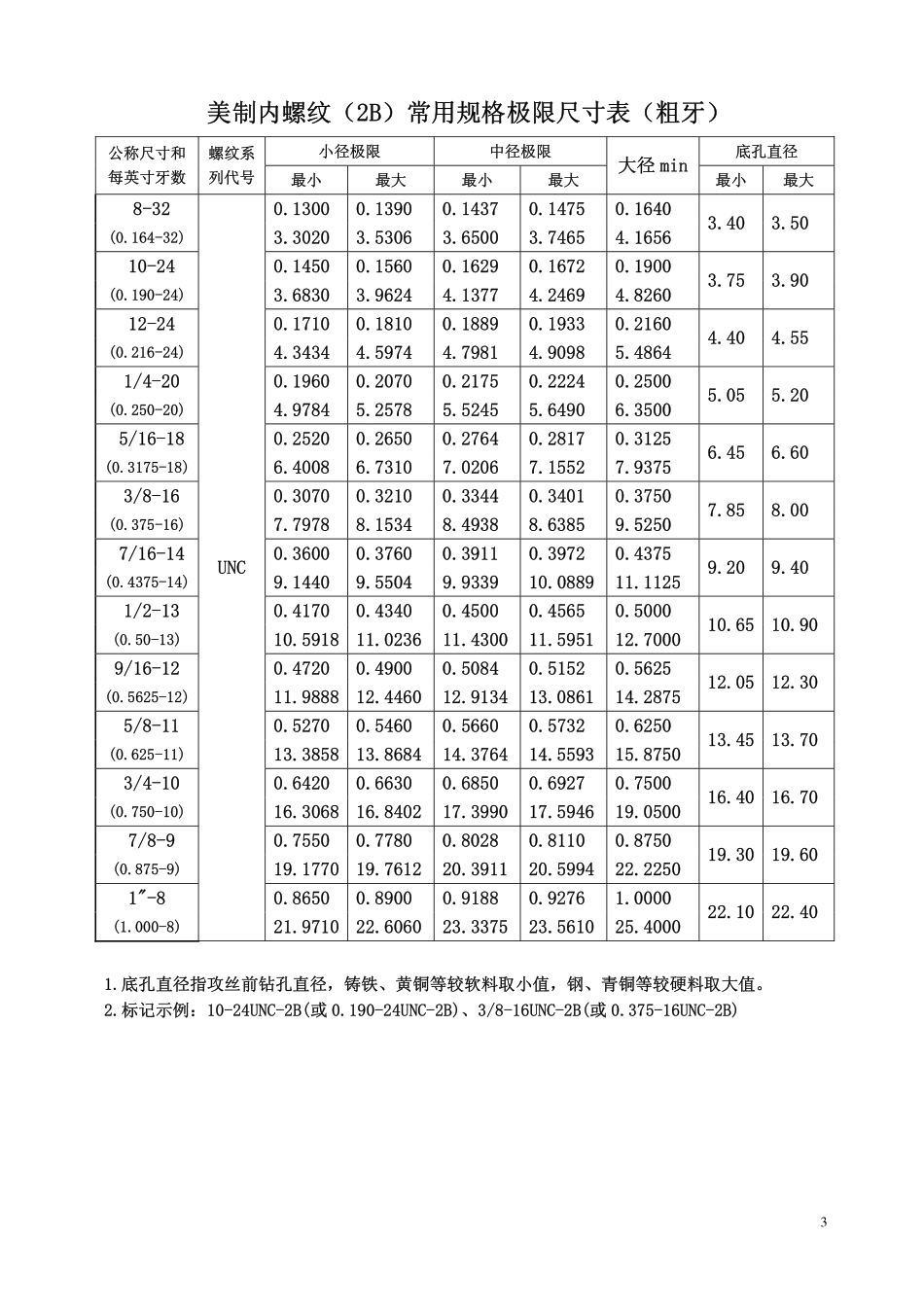 美制螺纹滚丝规格表_第3页