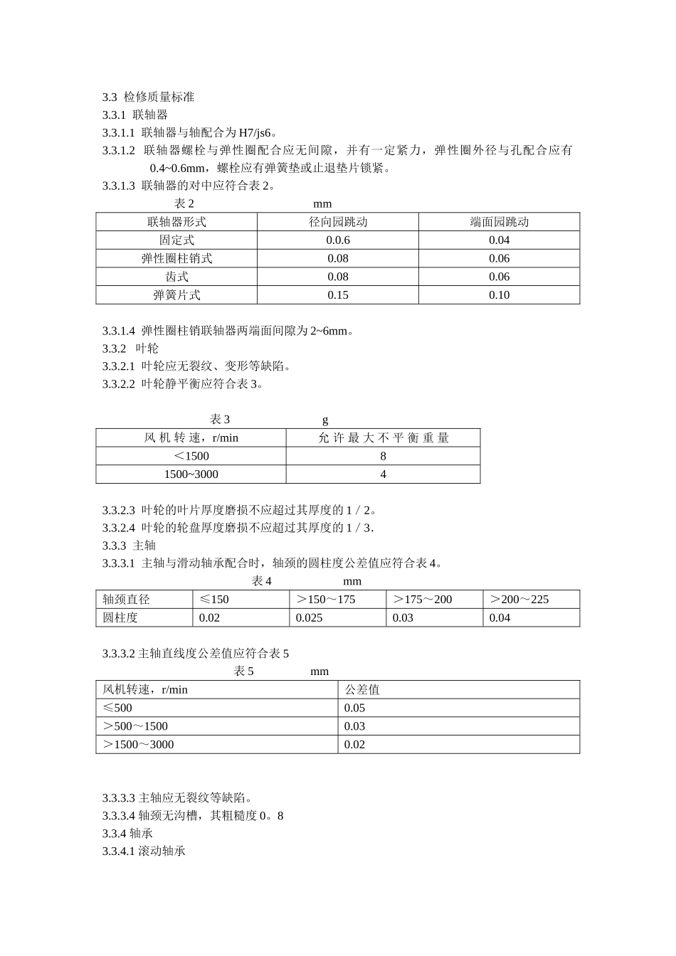 离心式风机维护检修规程_第2页