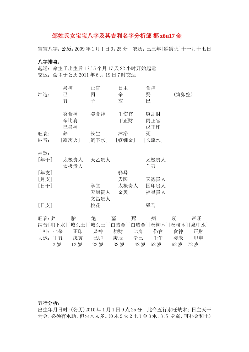 邹姓氏女宝宝八字及其吉利名字分析邹_第1页