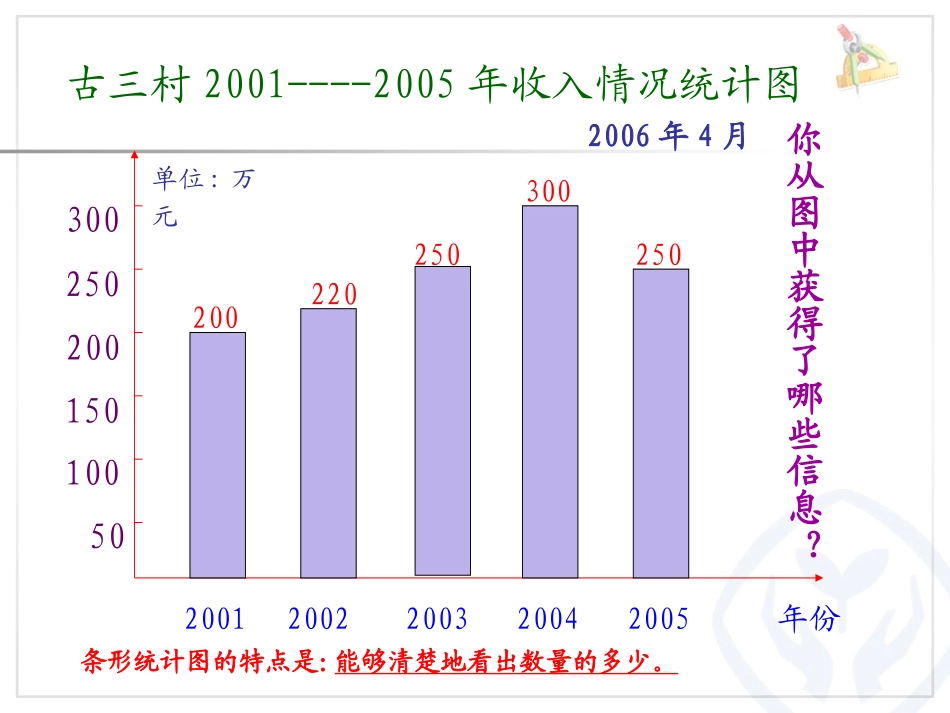 《例1扇形统计图》件新xiugai_第3页