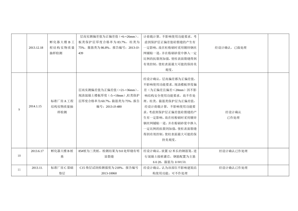 工程重要质量缺陷情况汇总表_第3页