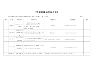 工程重要质量缺陷情况汇总表