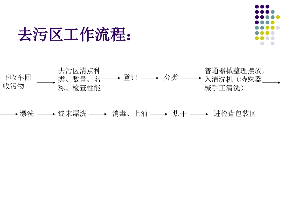 去污区各项工作流_第2页