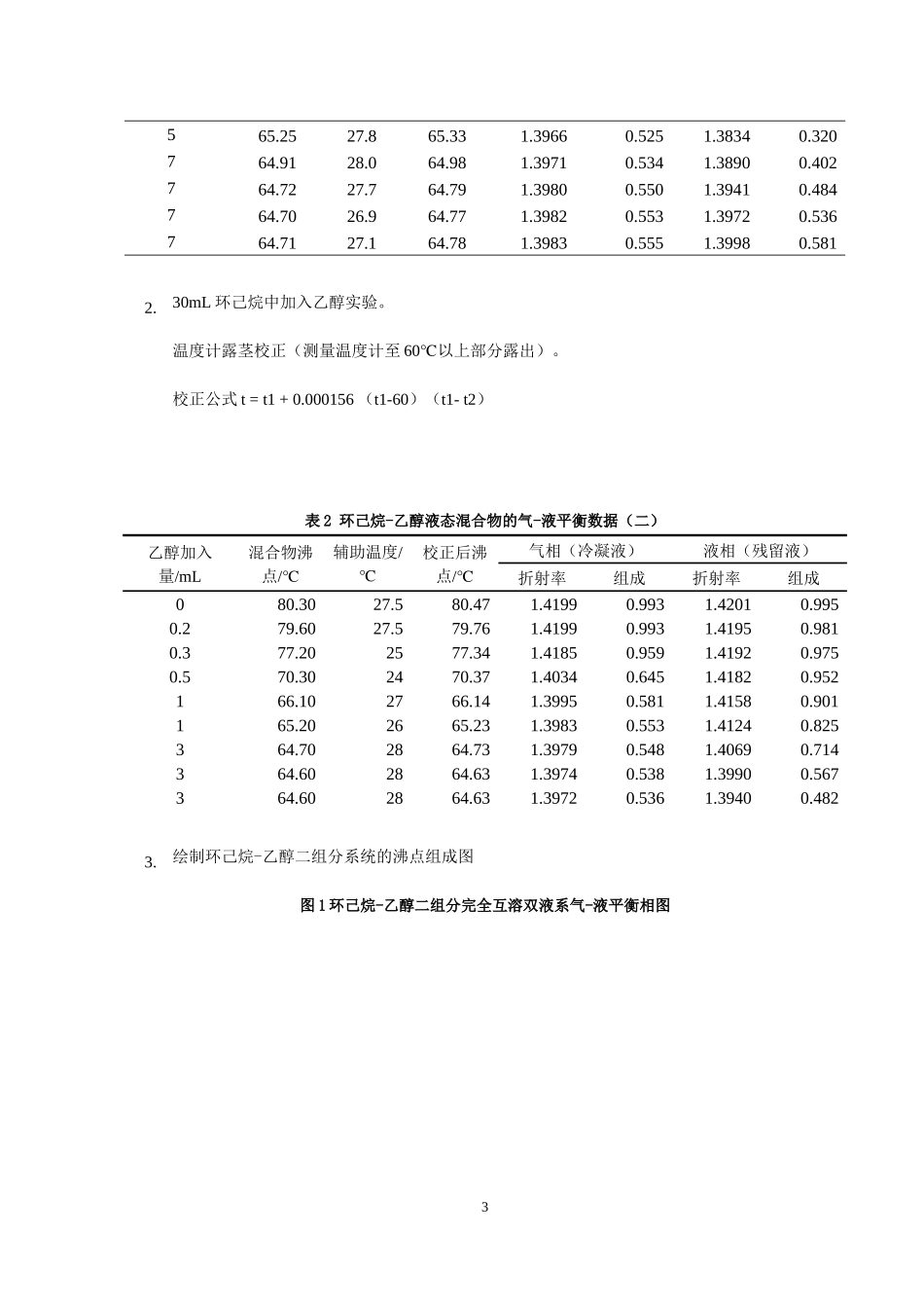 二组分完全互溶双液系气-液平衡相图_第3页