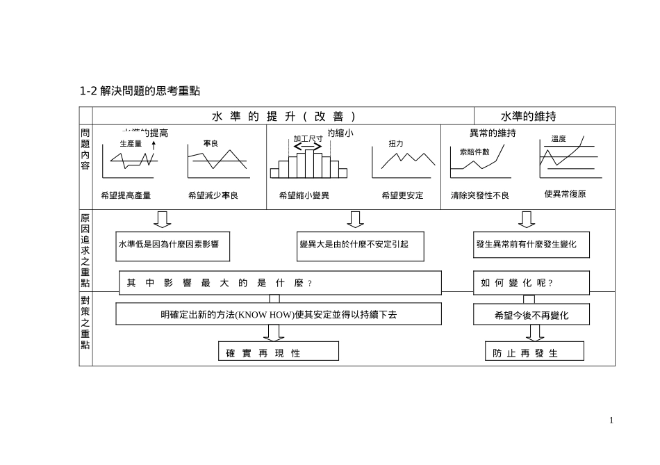 如何发掘问题分析问题与改善问题_第2页