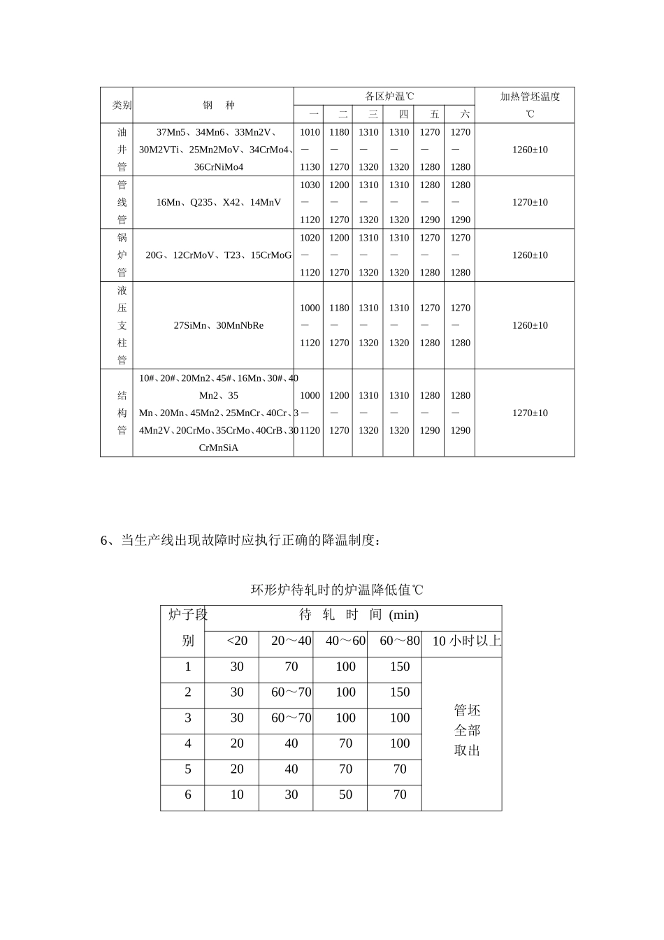 热轧厂工艺制度_第2页
