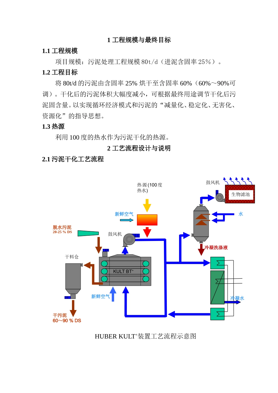 污泥干化技术规格书(25-60%)_第2页