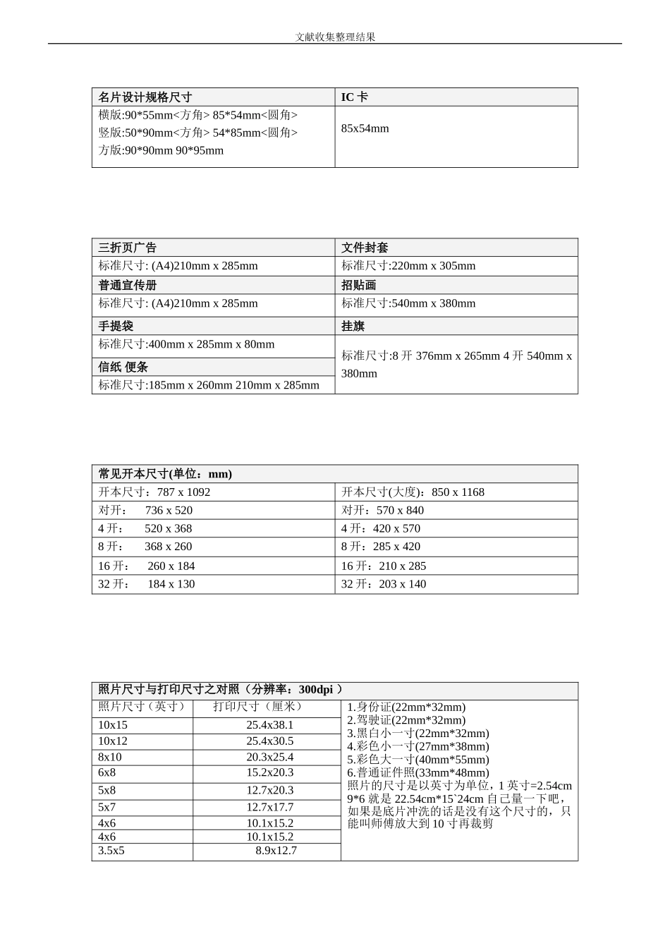 字体大小、样式、尺寸、磅数参照表 及常见照片、证件纸尺寸_第2页