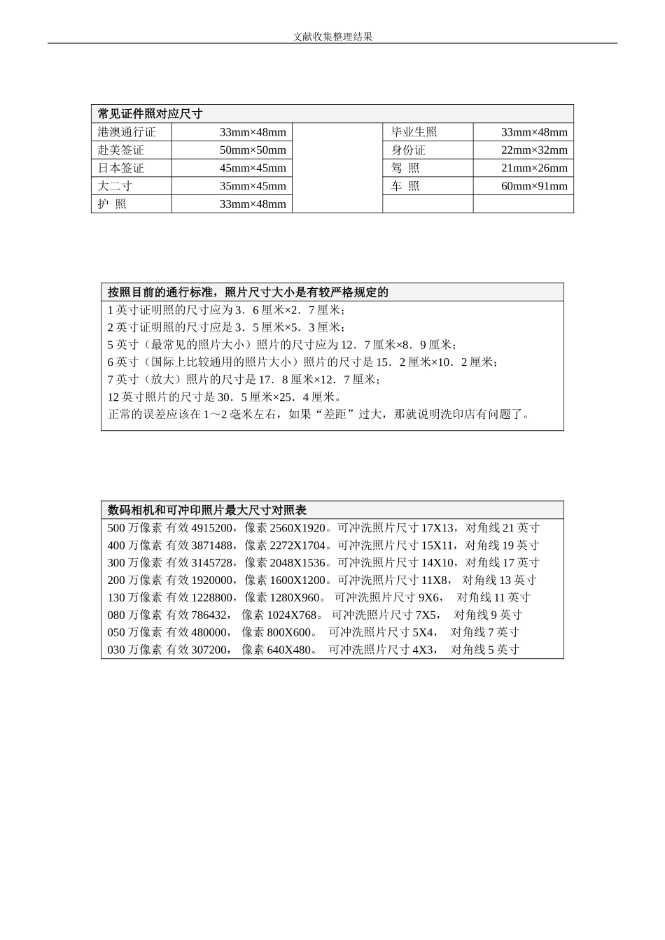 字体大小、样式、尺寸、磅数参照表 及常见照片、证件纸尺寸_第3页