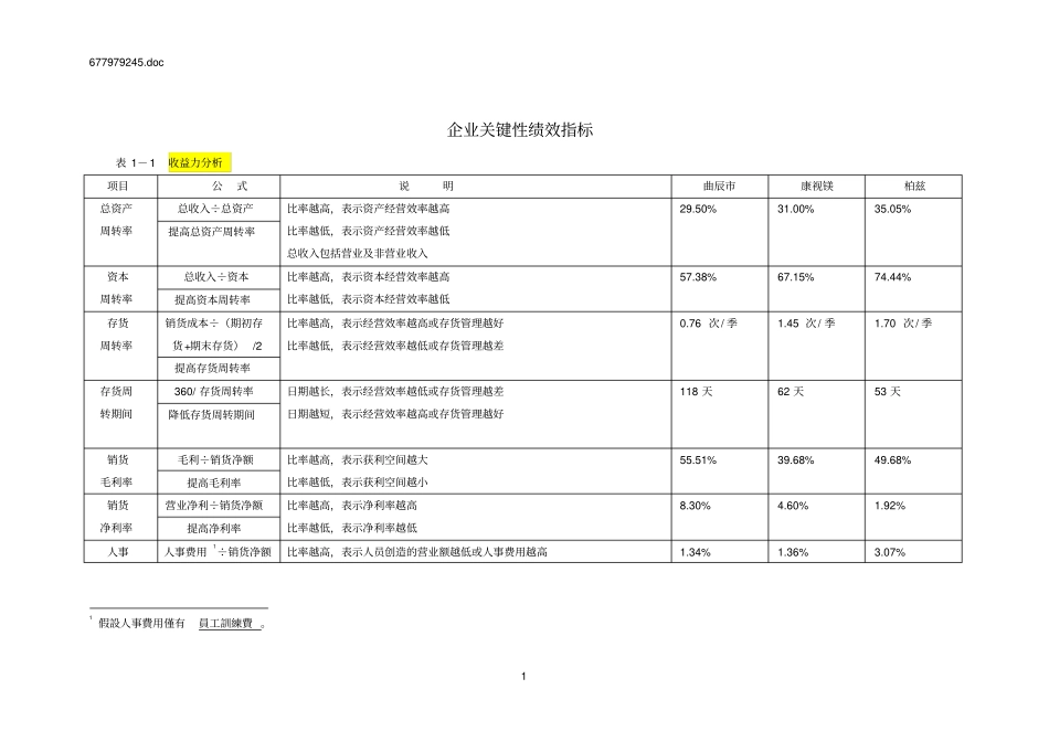 企业关键性绩效指标_第1页