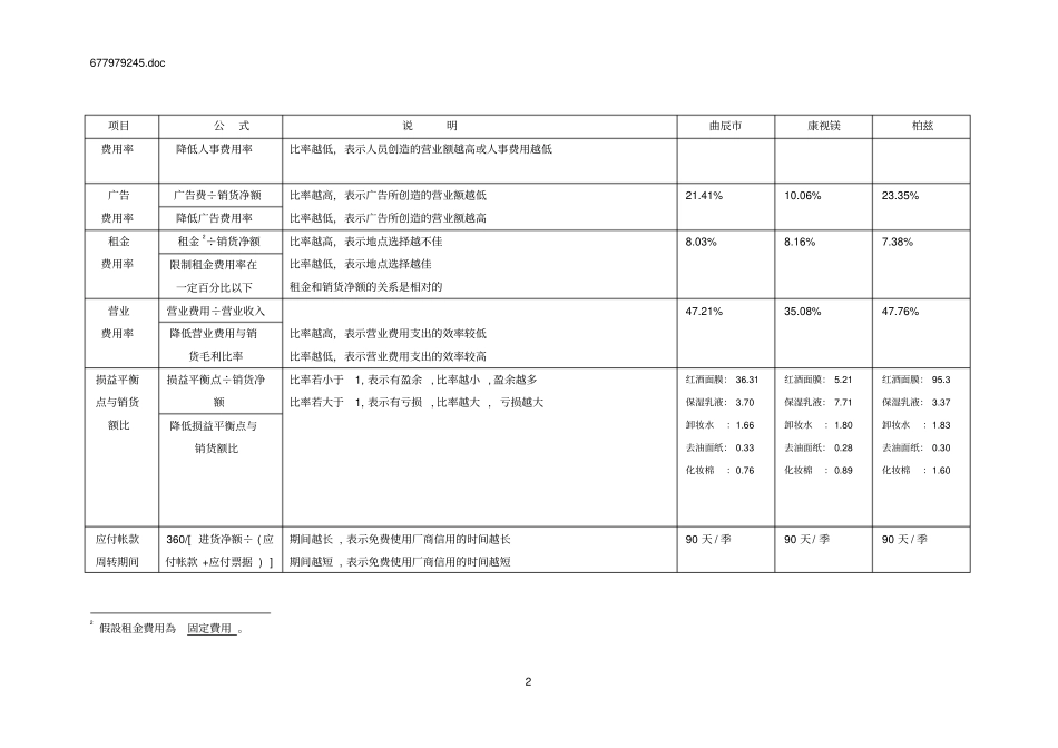 企业关键性绩效指标_第2页