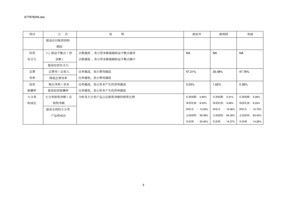 企业关键性绩效指标_第3页