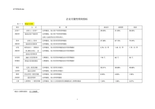 企业关键性绩效指标