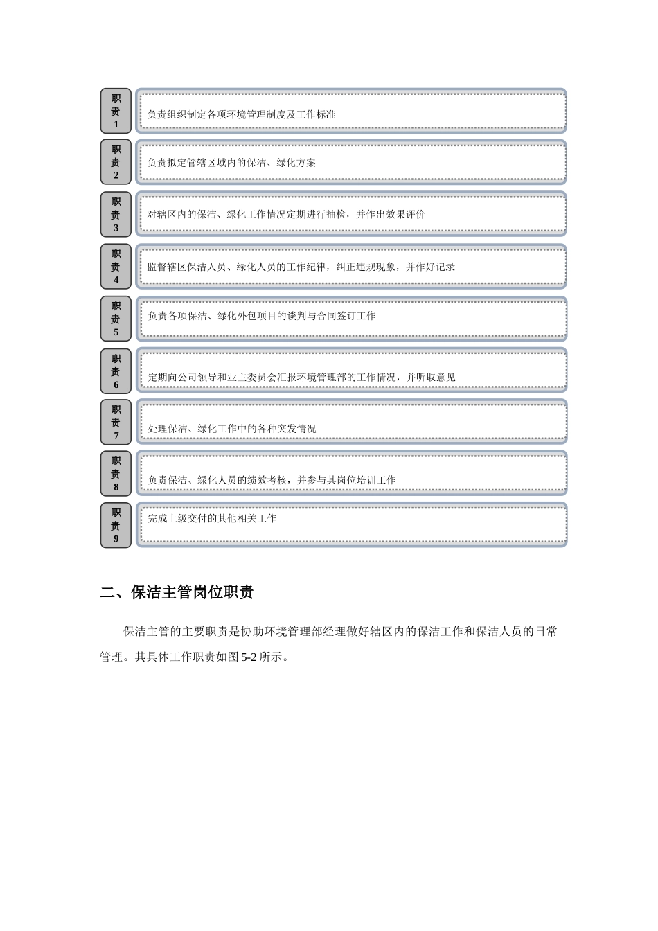 环境管理部岗位职责_第3页