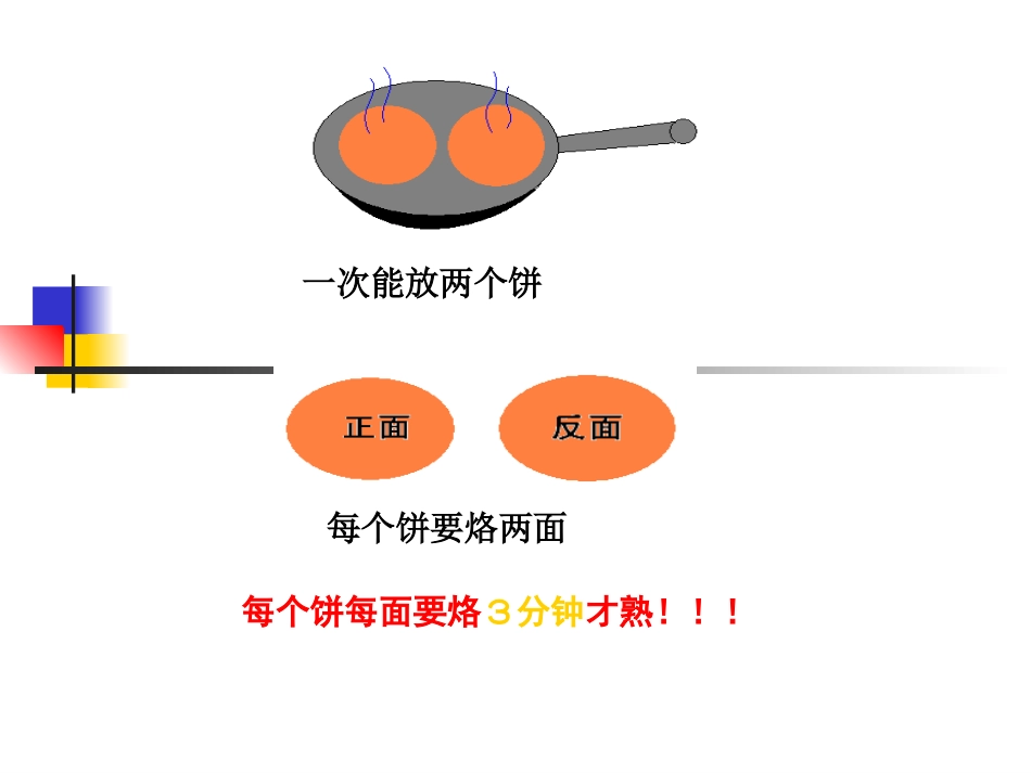 《数学广角合理烙饼问题》课件[1]_第3页