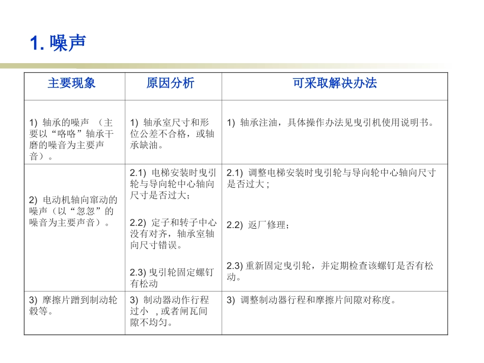 曳引机现场问题及解决小结_第3页