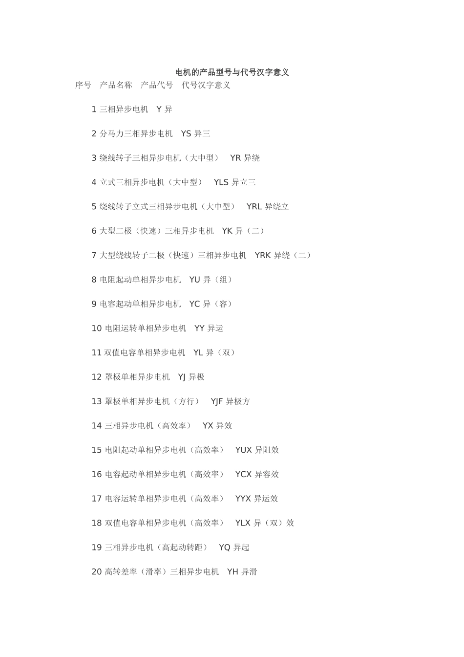 电机型号意义_第1页