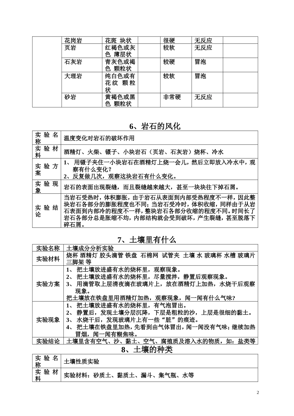 四年级下册科学实验计划_第2页