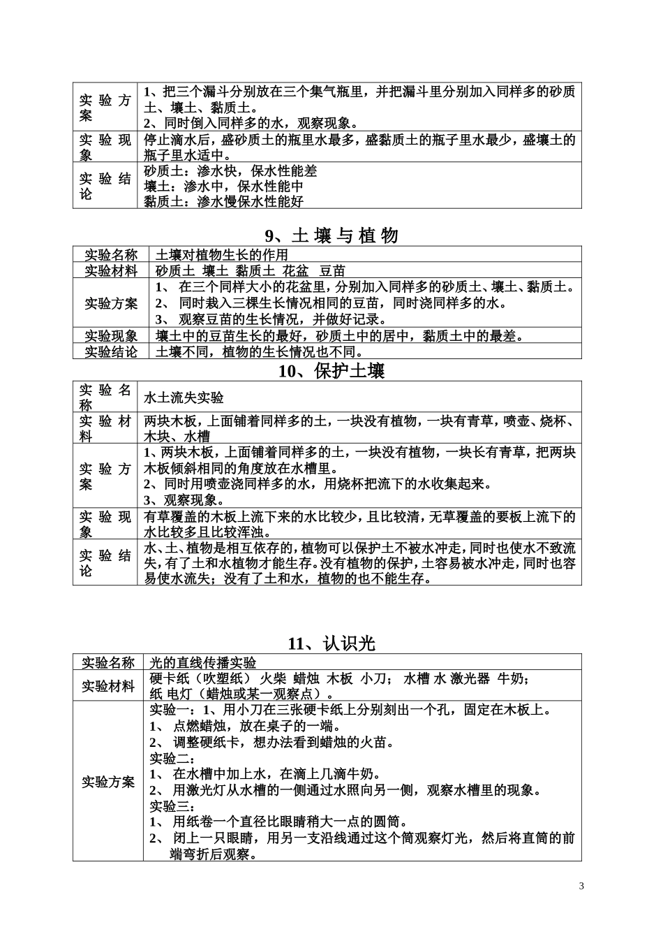 四年级下册科学实验计划_第3页