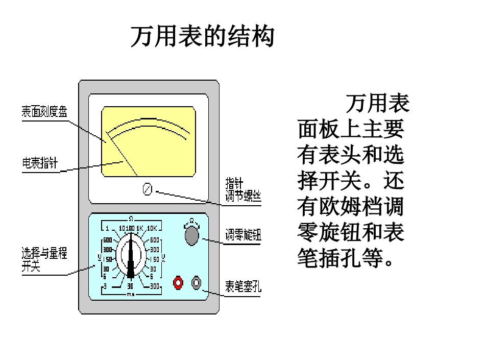 万用表的使用_第3页