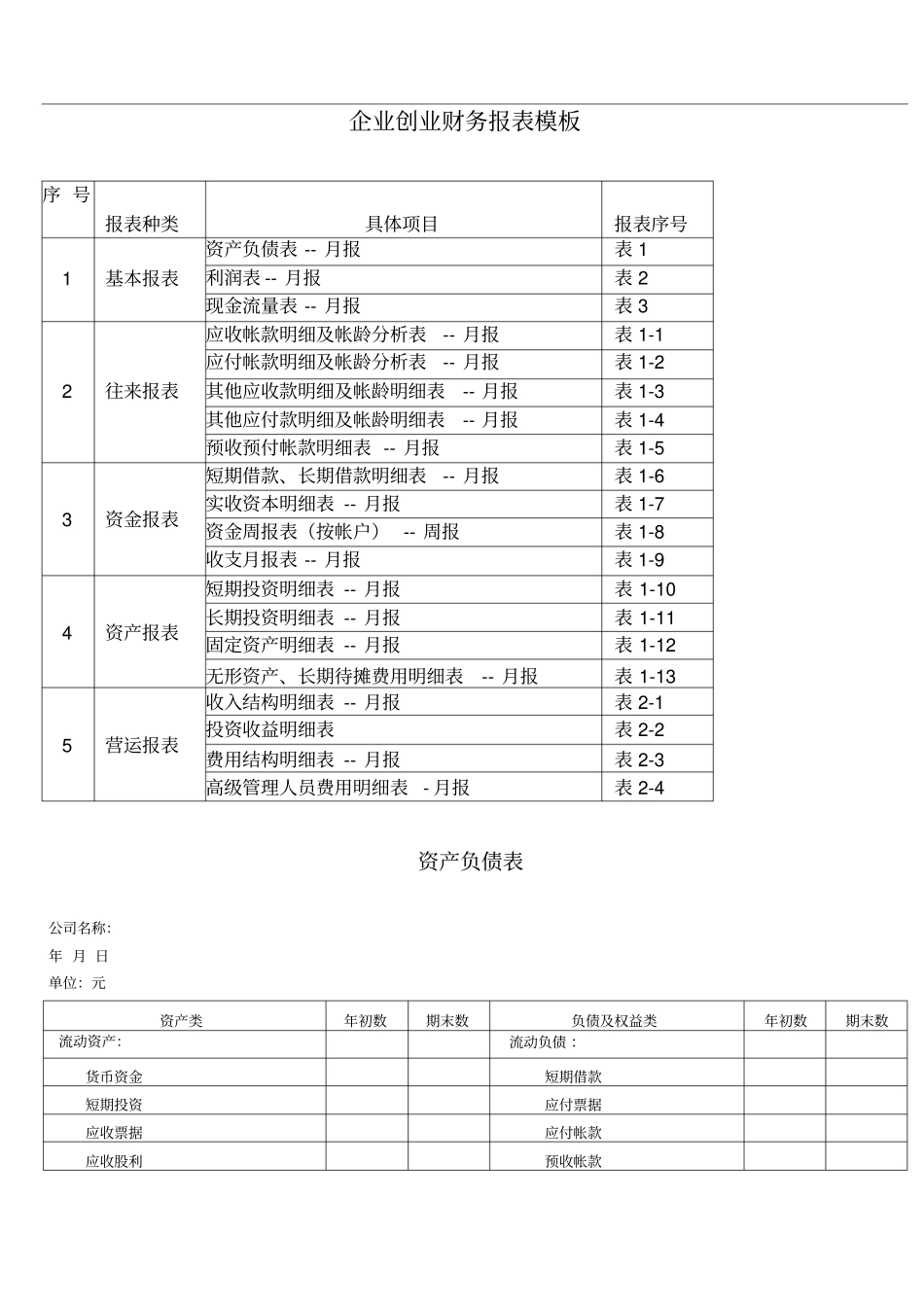 企业创业财务报表模板_第1页